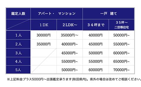 風水鑑定|風水鑑定の種類と料金 